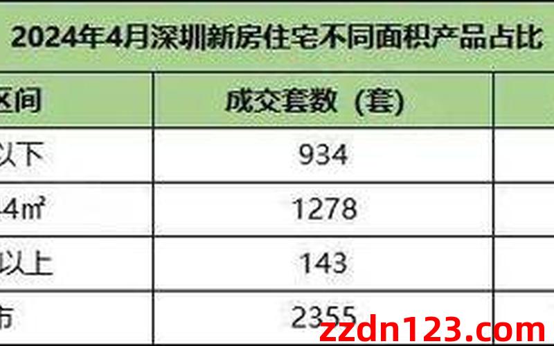 中润华侨城丨3室2厅二手房出售,报价：124万元