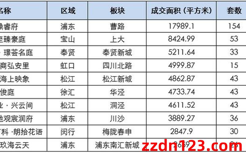 辽阳中泽城小区,3室2厅二手房出售,报价：58.8万元