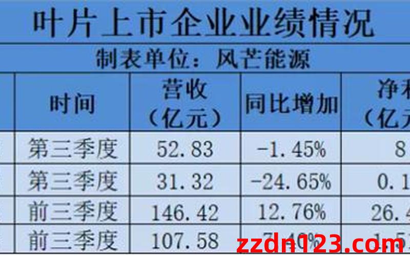 国家电网报名火热：省际报录比差异悬殊，竞争激烈度不一