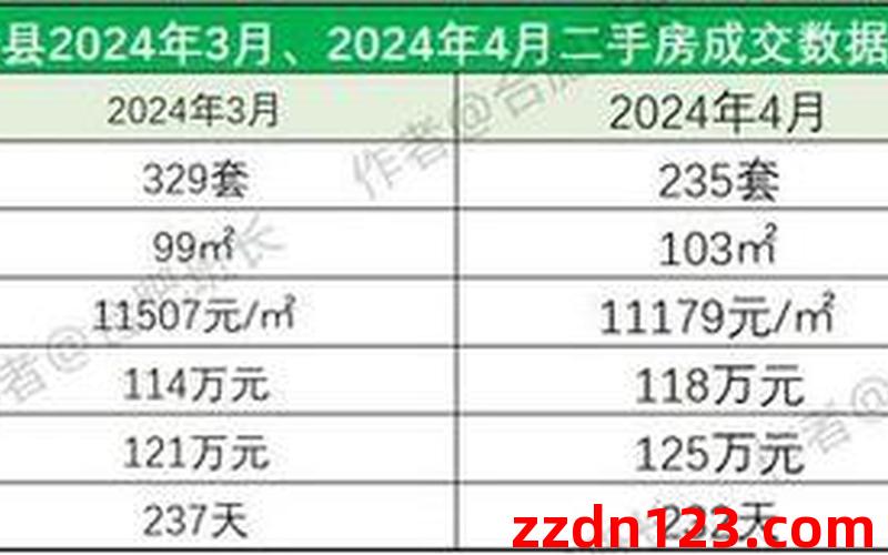 俊瑞家园丨4室2厅二手房出售,报价：56.8万元