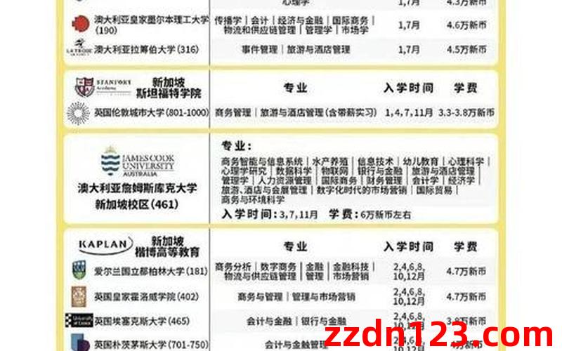 留学新加坡省钱指南：合理安排生活开支