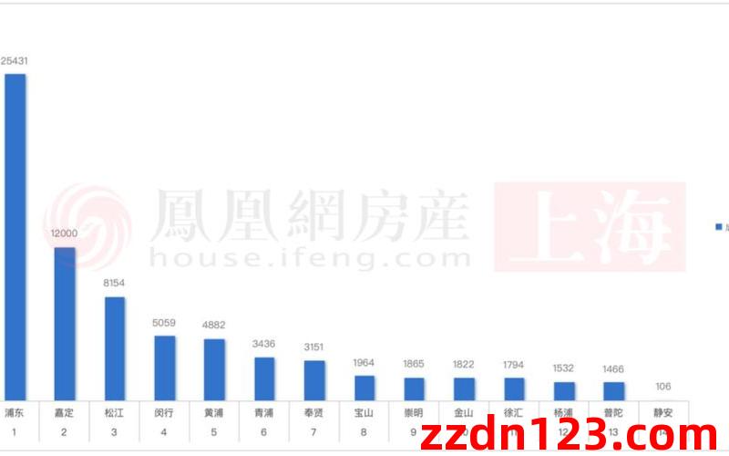 上海绿洲香润苑,2室2厅二手房出售,报价：228万元