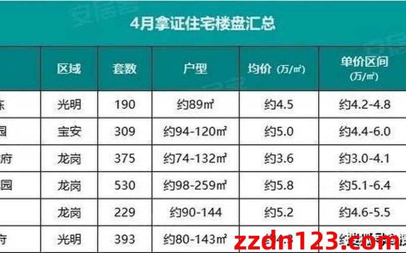 济水苑丨3室2厅二手房出售,报价：108万元