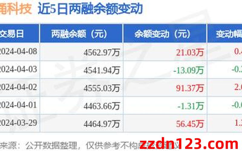 孔雀苑丨4室2厅二手房出售,报价：91.6万元