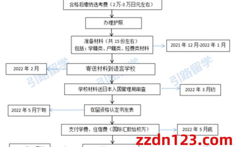 日本语言学校申请流程详解：从准备到入学