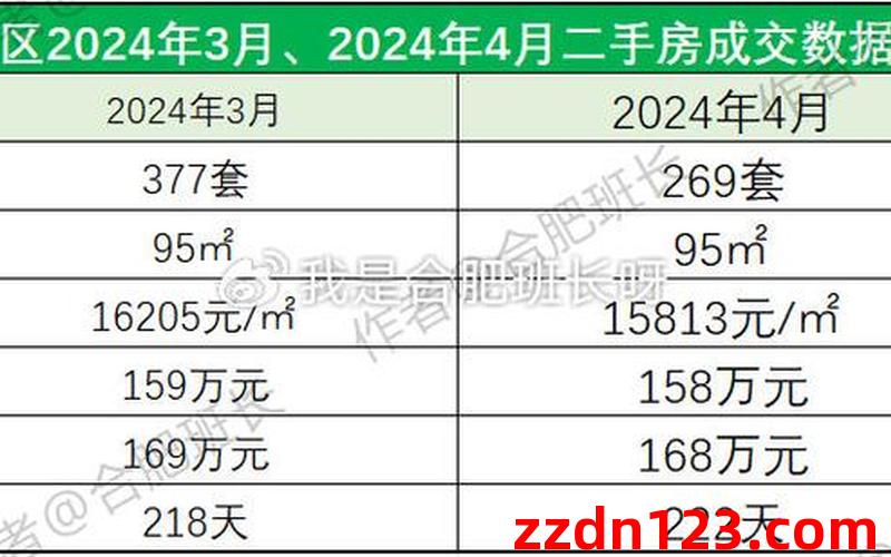 融创九棠府丨4室2厅二手房出售,报价：66.6万元