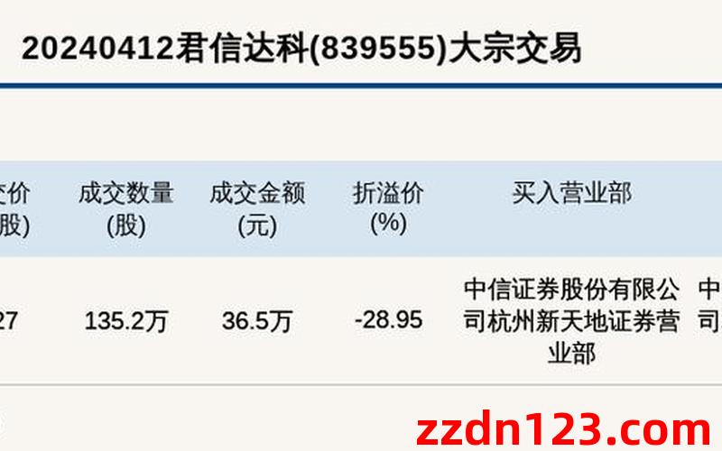 哈密波尔多小镇,3室2厅二手房出售,报价：36.5万元