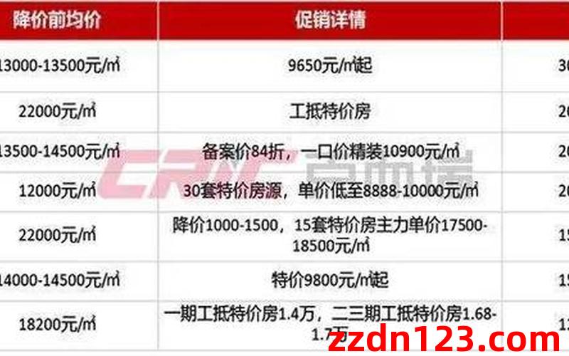 张家口兰顿庄园,3室2厅二手房出售,报价：113万元